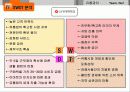 BIG 3백화점 비교(롯데,신세계,현대) 9페이지
