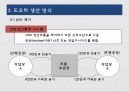 린 생산(lean production) 8페이지
