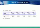 인터넷비지니스전략-군대야놀자 (군대용품 전문 온라인 쇼핑몰 ’군대야 놀자’) 7페이지