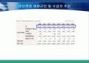 인터넷비지니스전략-군대야놀자 (군대용품 전문 온라인 쇼핑몰 ’군대야 놀자’) 11페이지