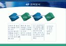 인터넷비지니스전략-군대야놀자 (군대용품 전문 온라인 쇼핑몰 ’군대야 놀자’) 14페이지