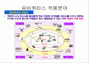 유비쿼터스 적용분야 1페이지