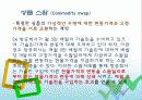 기관투자가 분석 22페이지