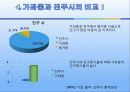 경상대학교 상권 분석 : 브런치 카페 10페이지