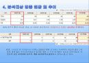 경상대학교 상권 분석 : 브런치 카페 18페이지