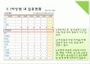 과학기술대학교 상권분석 (과학기술대학교(구. 산업대학) 주변 프랜차이즈 커피전문점 신규개설) 17페이지