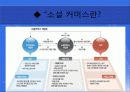 소셜커머스 (그루폰) 4페이지