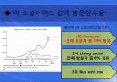 소셜커머스 (그루폰) 8페이지