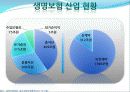 생명보험 완성본 12페이지