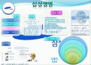 생명보험 완성본 14페이지