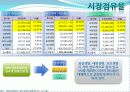 생명보험 완성본 18페이지