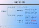 알파이전 전략 4페이지
