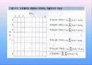 -자본자산가격결정모형(CAPM) 13페이지