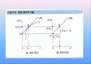 -자본자산가격결정모형(CAPM) 14페이지