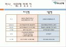 은행의 합병과 그 이후 우리나라 BIG4 은행 합병사례 42페이지