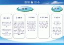 LBO[leveraged buyouts] 4페이지