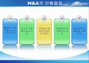 LBO[leveraged buyouts] 7페이지