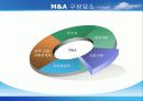 LBO[leveraged buyouts] 8페이지