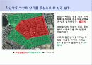 통합창원시 상권분석 (통합 창원시 성산구 남양동 상권분석 - 슈퍼형 편의점-) 9페이지