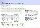 통합창원시 상권분석 (통합 창원시 성산구 남양동 상권분석 - 슈퍼형 편의점-) 10페이지