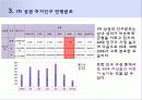 통합창원시 상권분석 (통합 창원시 성산구 남양동 상권분석 - 슈퍼형 편의점-) 11페이지