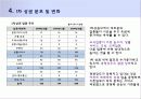 통합창원시 상권분석 (통합 창원시 성산구 남양동 상권분석 - 슈퍼형 편의점-) 12페이지