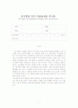 삼성생명 상장 파급효과와 투자자 1페이지