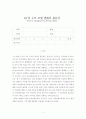 kt의 수익 모델 변화의 필요성 1페이지