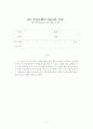 KB 국민은행의 M&A와 성장 1페이지