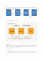Social_commerce 8페이지