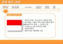 인도네시아 경제발전 7페이지