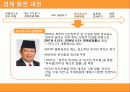 인도네시아 경제발전 12페이지