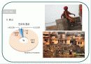 인도 경제 현황과 발전 6페이지