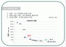 인도 경제 현황과 발전 11페이지