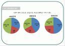 인도 경제 현황과 발전 13페이지