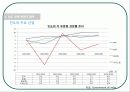 인도 경제 현황과 발전 15페이지
