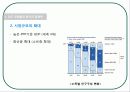 인도 경제 현황과 발전 20페이지