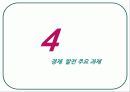인도 경제 현황과 발전 23페이지