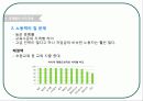 인도 경제 현황과 발전 25페이지