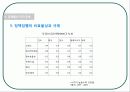 인도 경제 현황과 발전 29페이지