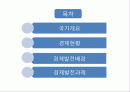 방글라데시 경제발전 (Bangladesh) 2페이지