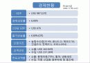 방글라데시 경제발전 (Bangladesh) 4페이지