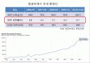 방글라데시 경제발전 (Bangladesh) 5페이지