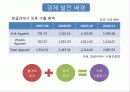 방글라데시 경제발전 (Bangladesh) 6페이지