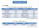방글라데시 경제발전 (Bangladesh) 7페이지