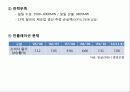 방글라데시 경제발전 (Bangladesh) 8페이지