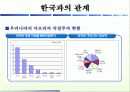 나이지리아 22페이지