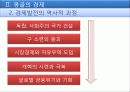 몽골의 경제 9페이지