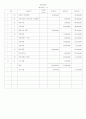 회계순환과정 15페이지