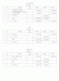 회계순환과정 18페이지